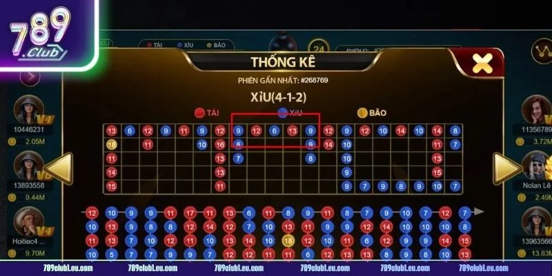 Mẹo cược Tài Xỉu Sicbo tại cổng game 789CLUB cho người mới. 